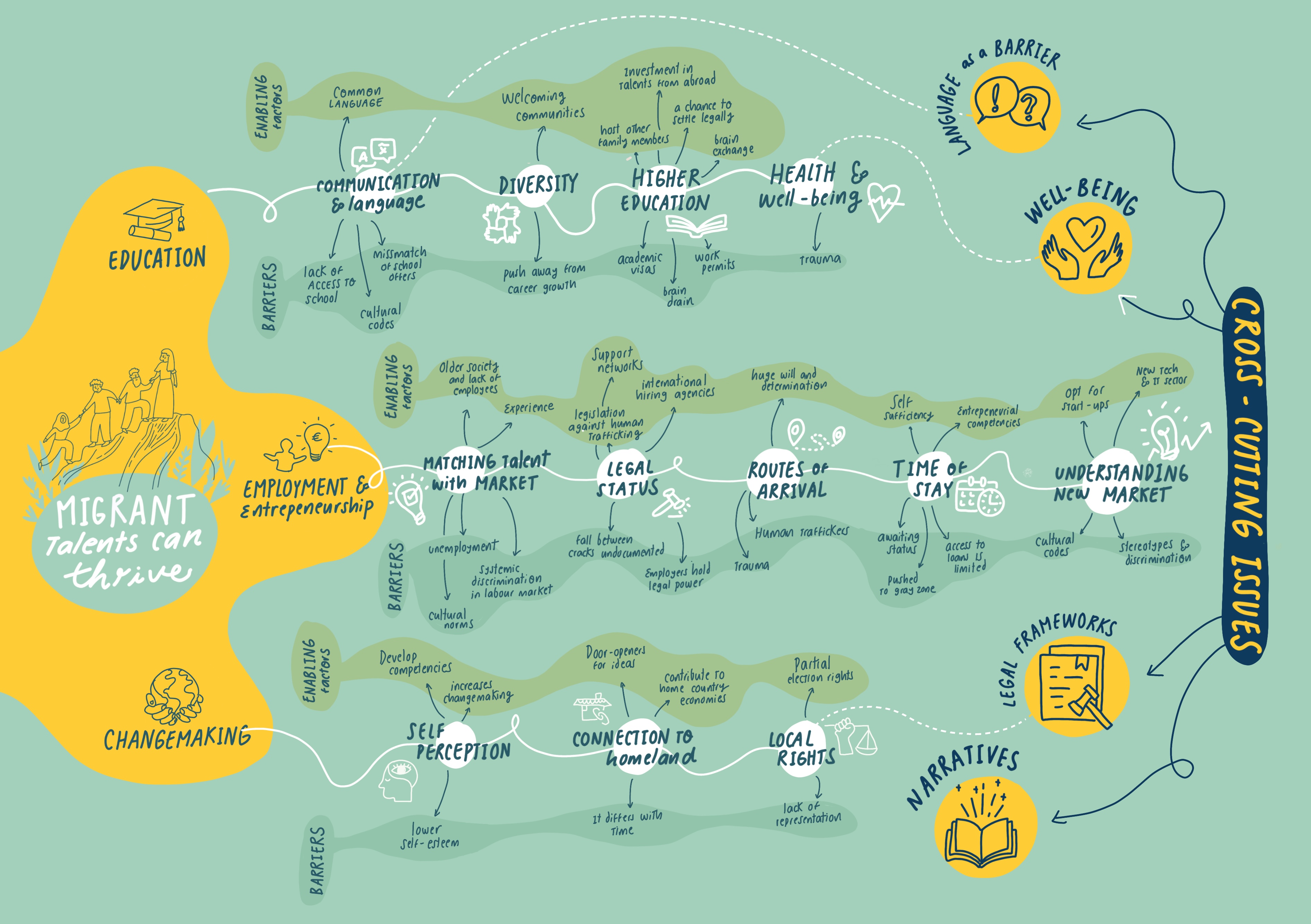 Mapping the Landscape: Insights from Europe