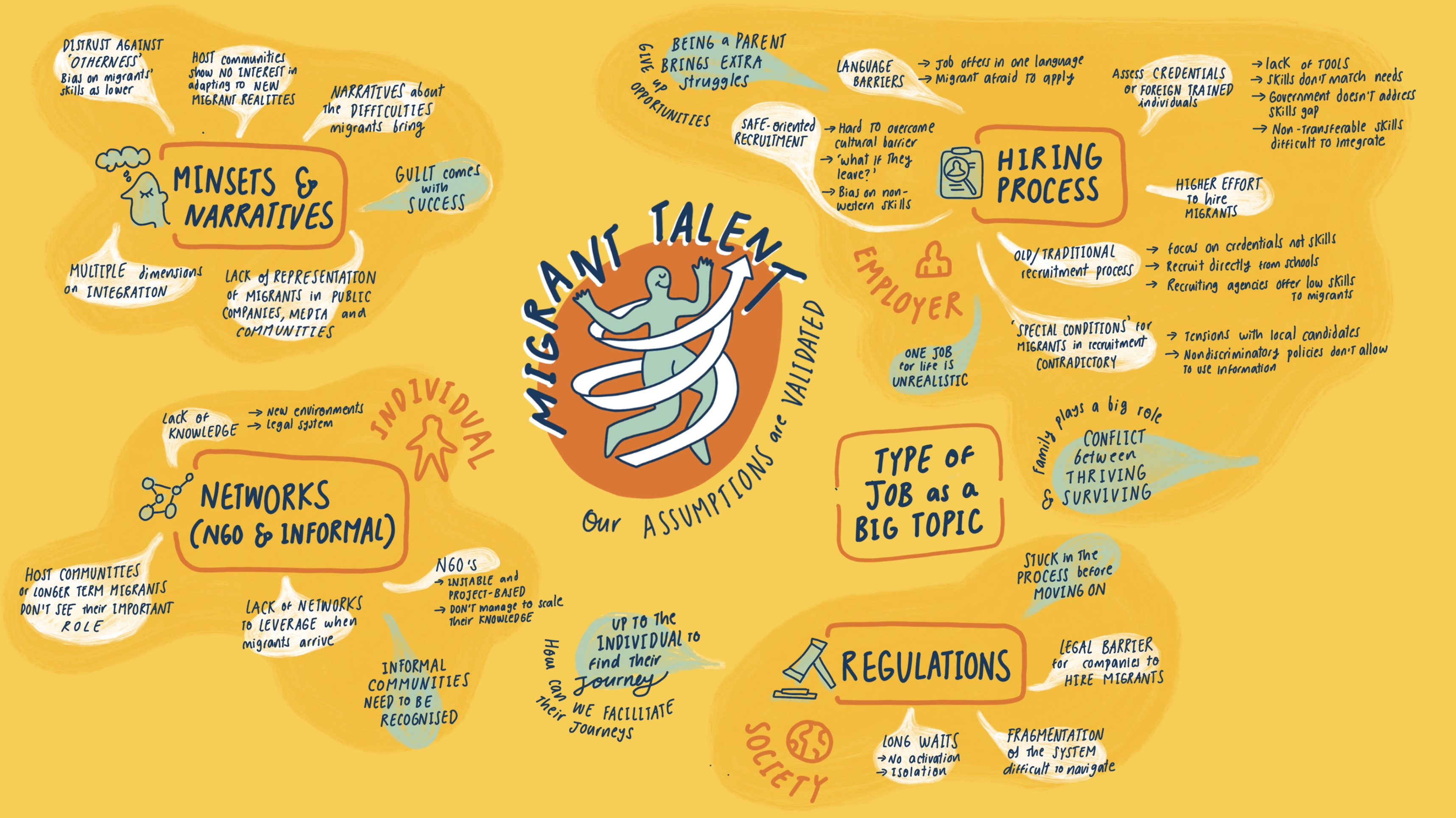 Co-Creation in Action: The Insights Network
