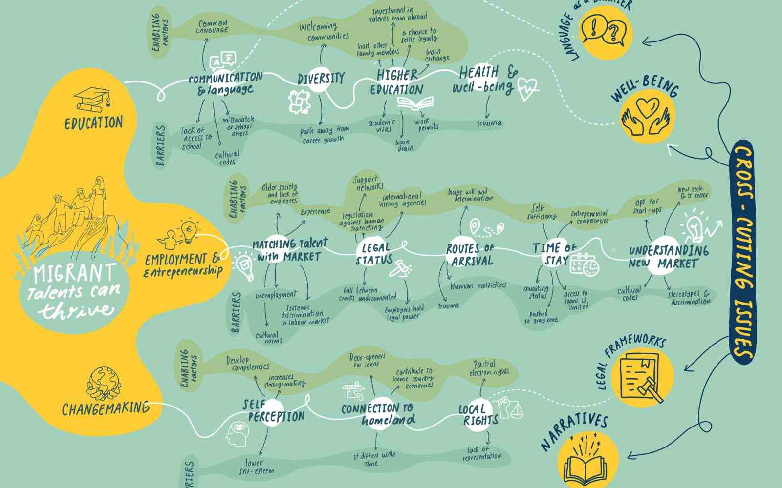 Mapping the Landscape: Insights from Europe