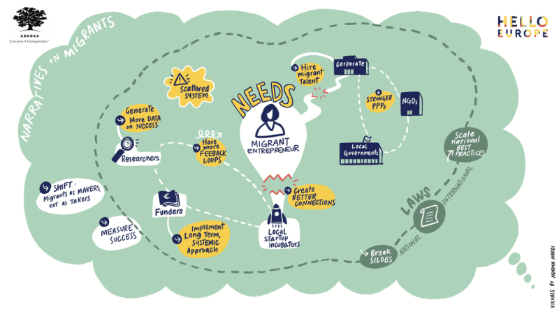 Narrative on Migrants map